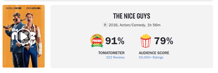The Nice Guys rotten tomatoes