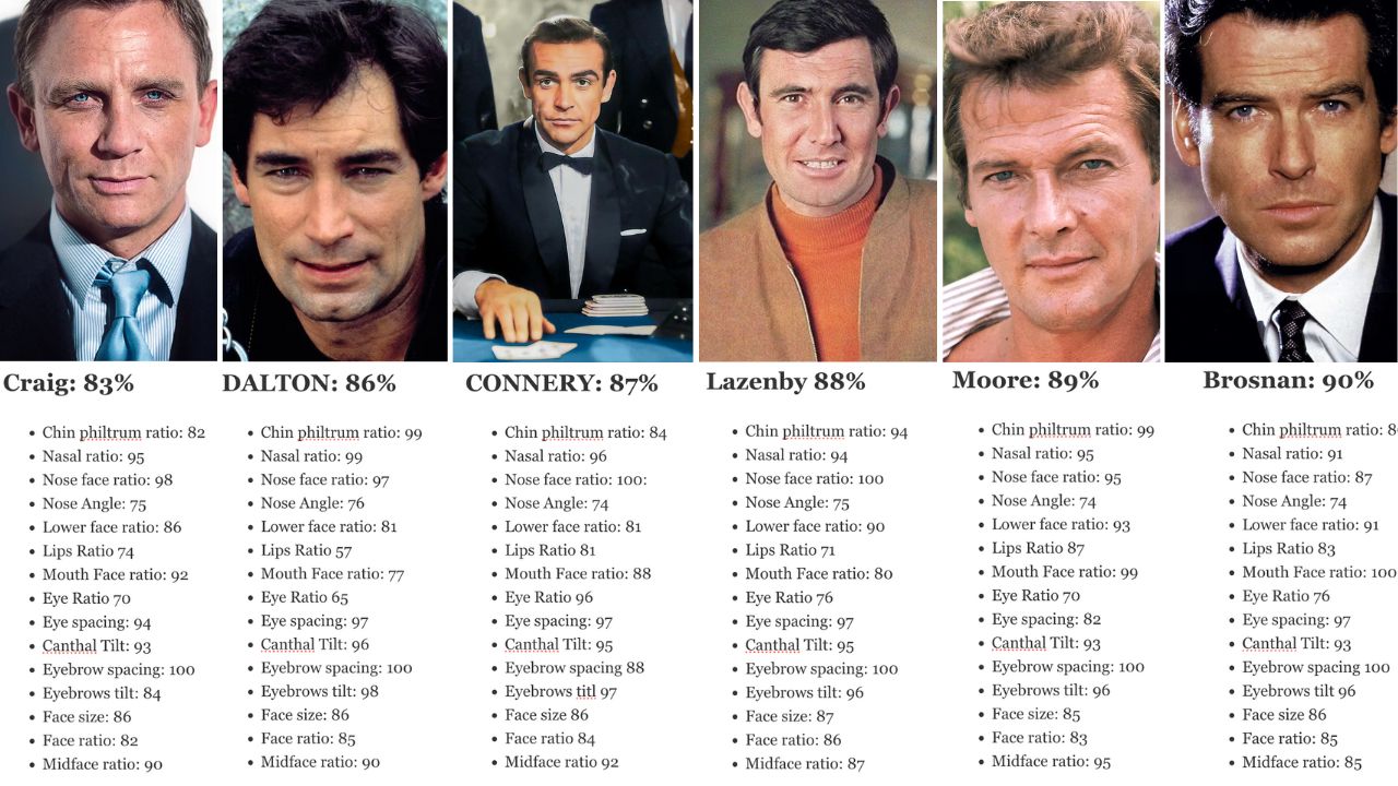 The Most Handsome James Bond Rated 
